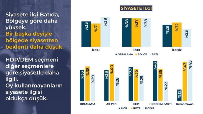 Rawest anketi açıklandı: Kürtlerin gözünde siyasette hangi lider ne kadar itibarlı? - Resim: 14